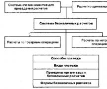 Современное состояние расчетно-кассового обслуживания юридических лиц в российской федерации Кредитная политика банка