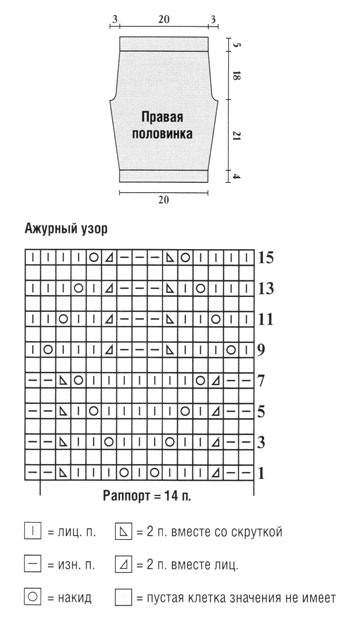 Кофточка и штанишки для новорожденного спицами с описанием и схемами